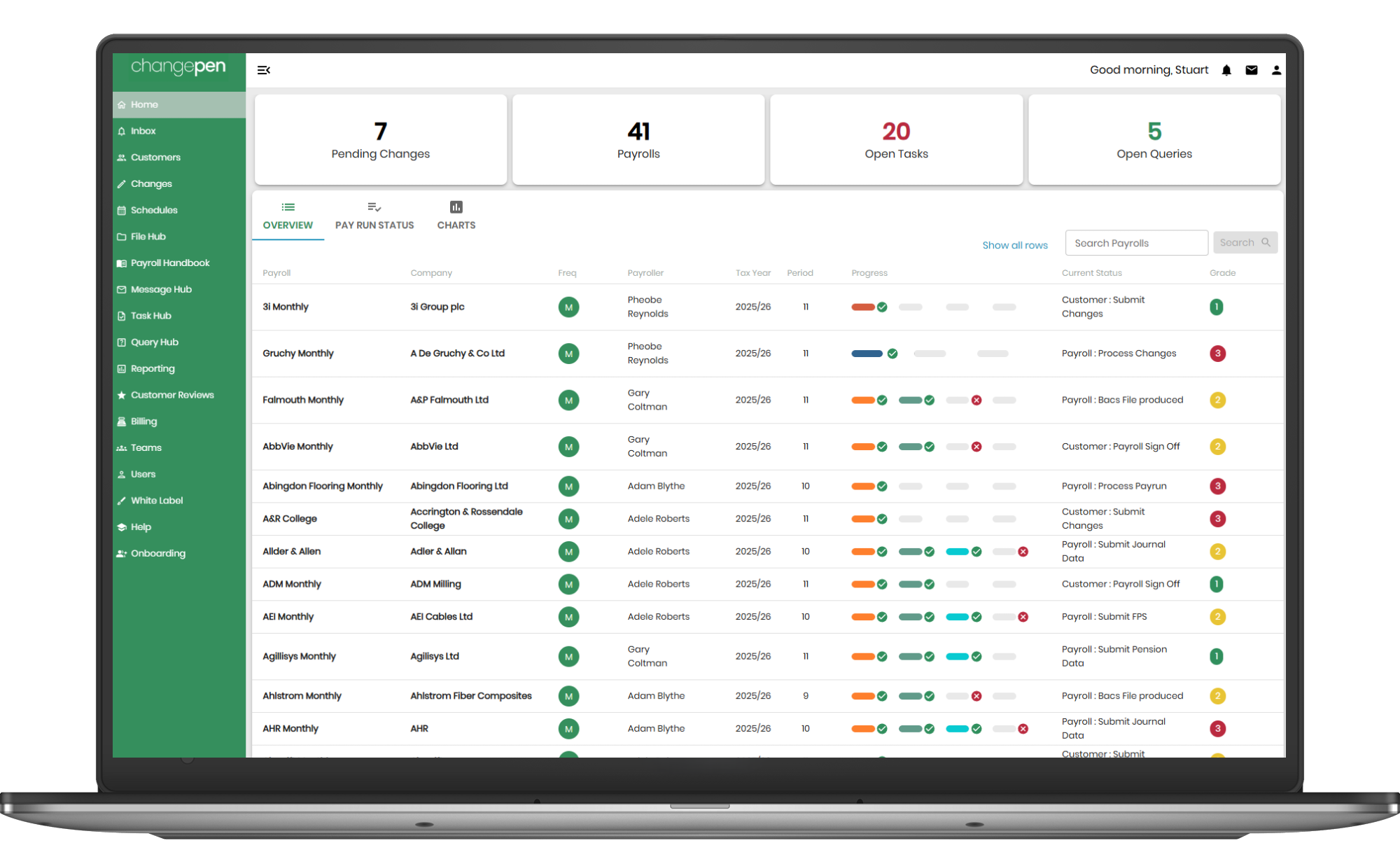 Changepen payroll operations dashboard, built for bureaus and accountancy firms running payroll at scale